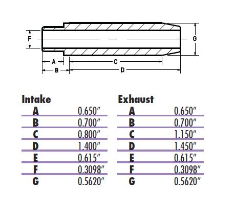 Manganese Bronze Exhaust Valve Guide (+.003)