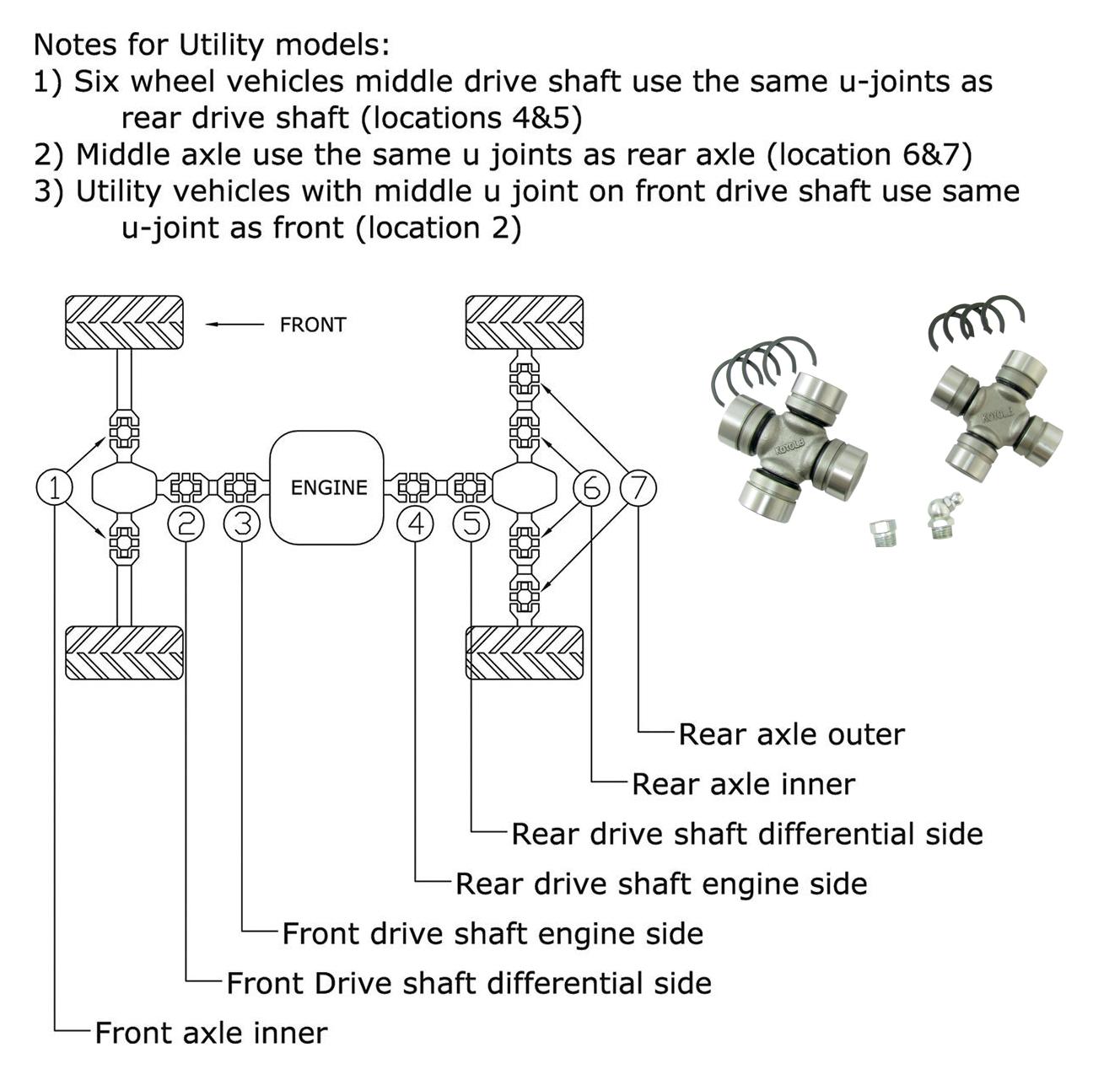 Universal Joint Kit