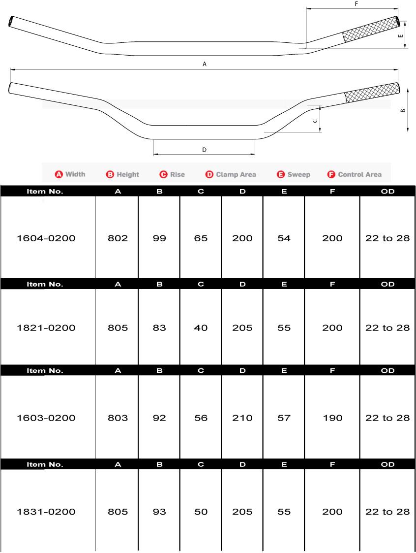 Tapered Handlebar - Showtime Bend