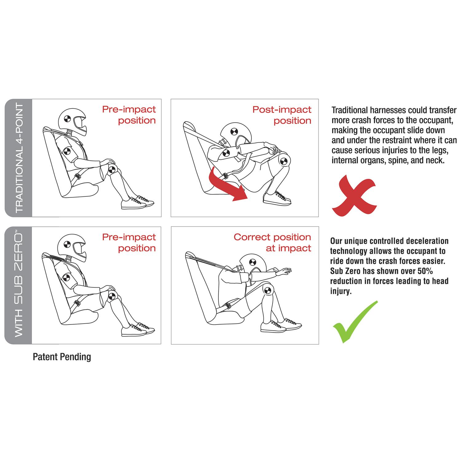 SubZero 4-Pt Harness - Driver Side