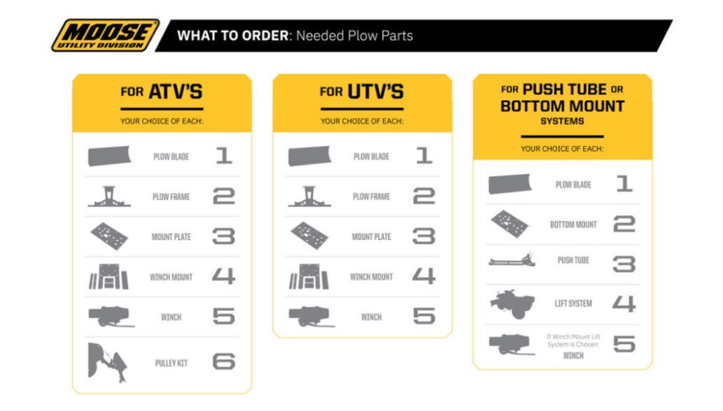 RM5 Rapid Mounting Frame